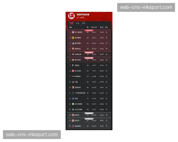 外媒合并五大联赛积分榜：巴萨31场79分居首，拜仁29场76分第二
